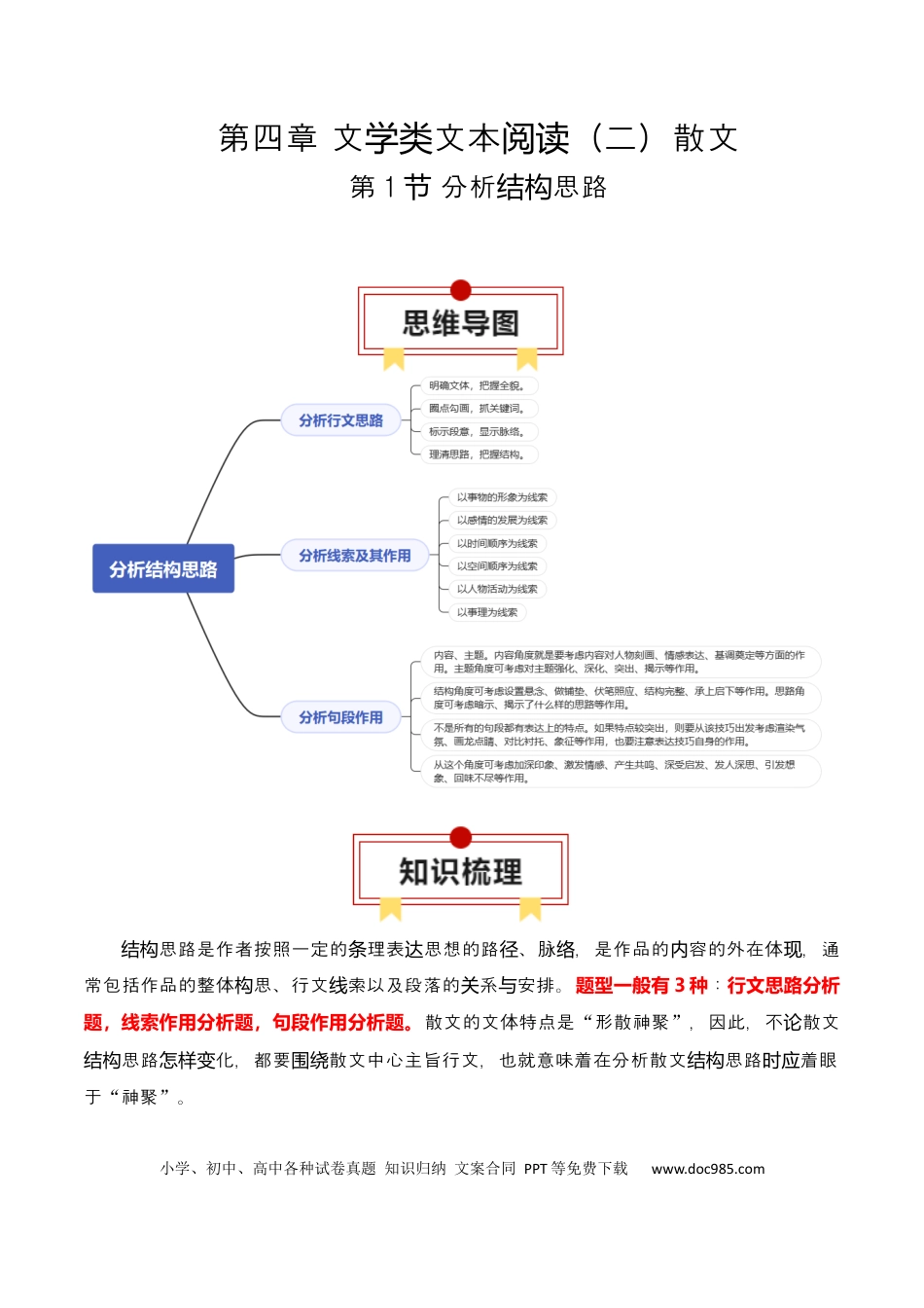 高考语文 第1节 分析结构思路-【口袋书】2024年高考语文一轮复习知识清单（全国通用）（解析版）.docx