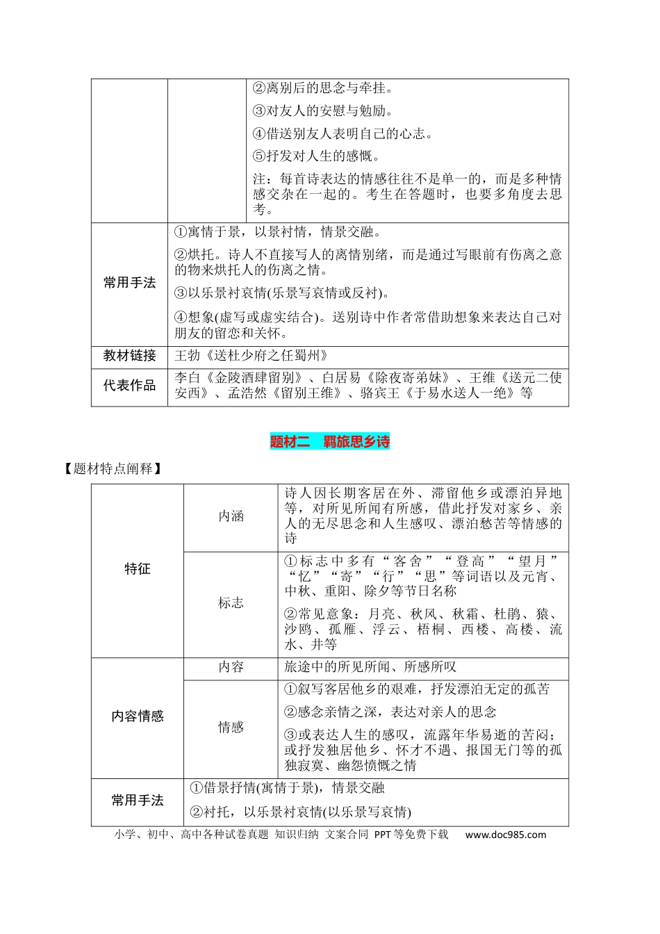 高考语文 第1节 古代诗歌常见题材-【口袋书】2024年高考语文一轮复习知识清单（全国通用）（解析版）.docx