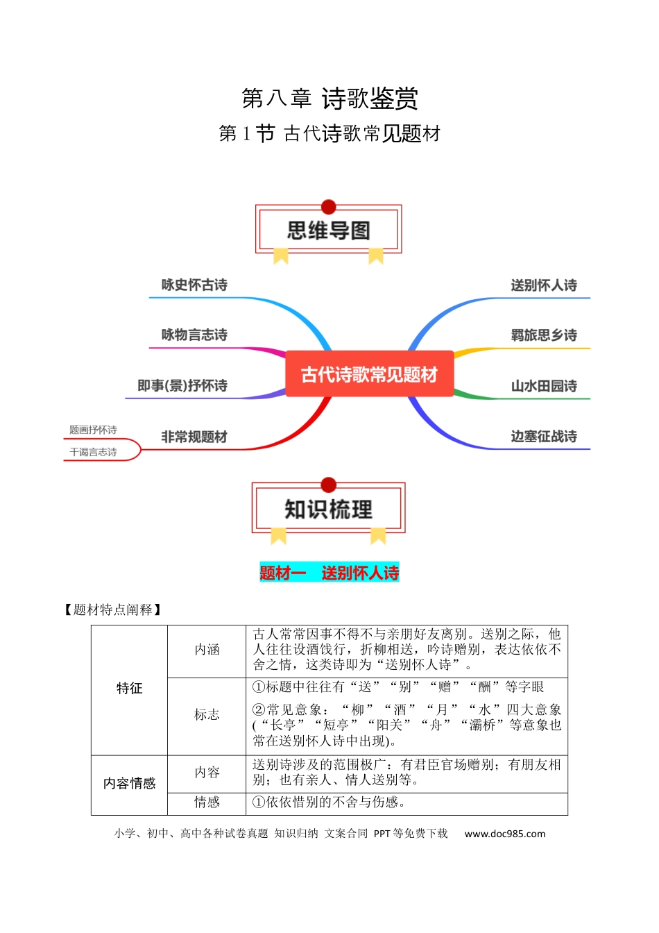 高考语文 第1节 古代诗歌常见题材-【口袋书】2024年高考语文一轮复习知识清单（全国通用）（原卷版）.docx