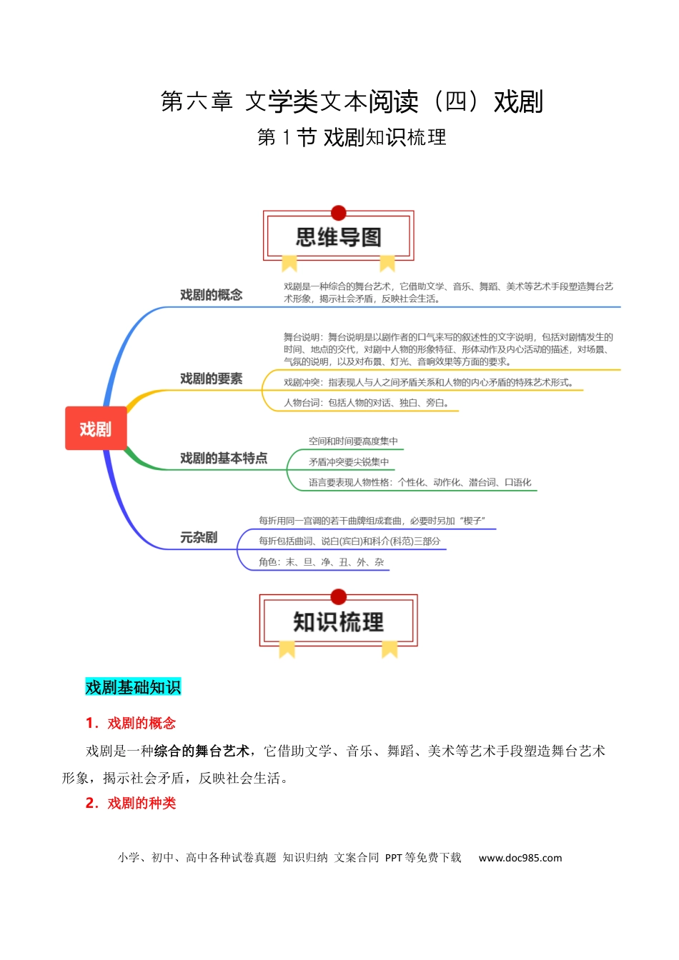 高考语文 第1节 戏剧知识梳理-【口袋书】2024年高考语文一轮复习知识清单（全国通用）（解析版）.docx