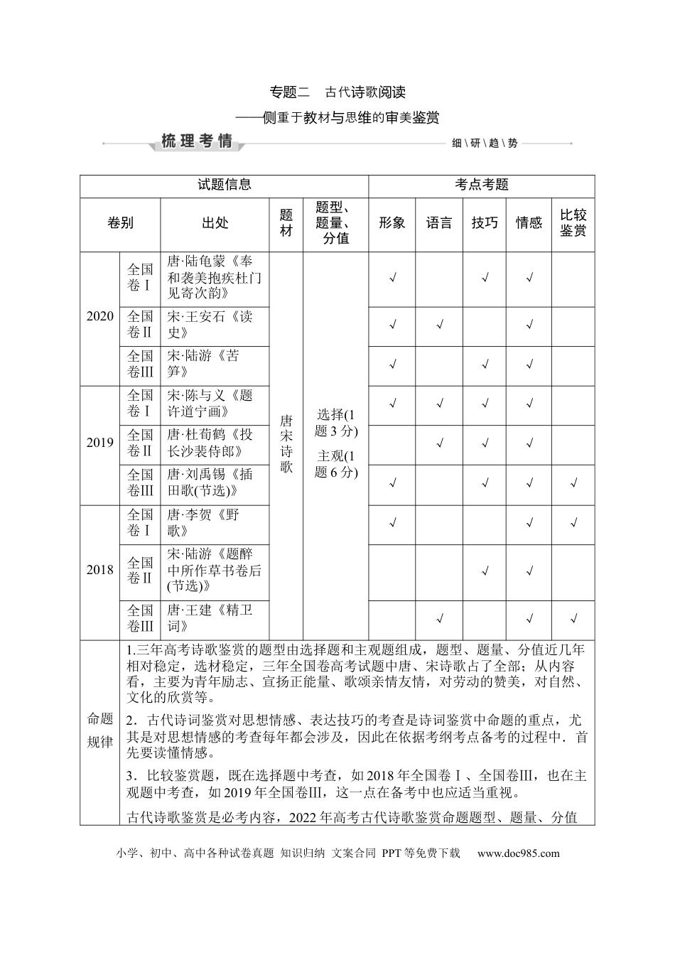 高考语文 第2部分 古代诗文阅读 专题2 古代诗歌阅读—侧重于教材与思维的审美鉴赏.docx