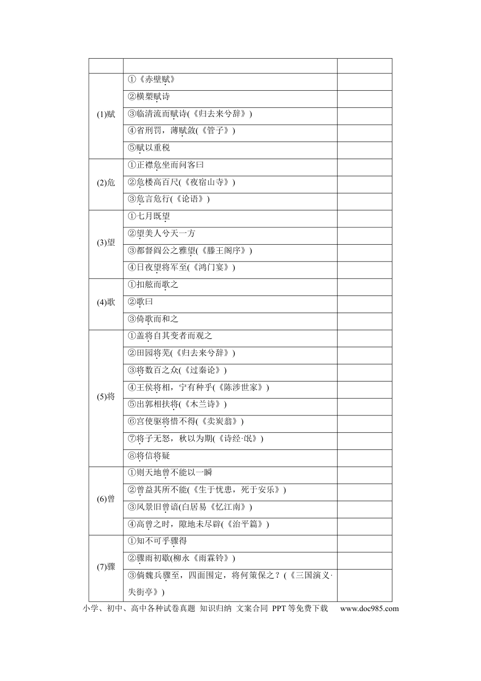 高考语文 第2部分 教材文言文点线面 必修上册 Ⅰ 课文3　赤壁赋.docx