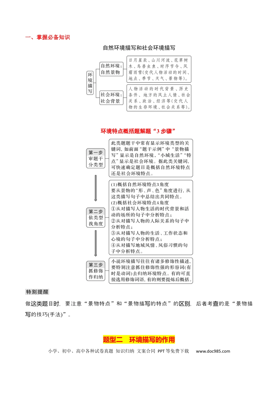 高考语文 第3节 赏析环境描写-【口袋书】2024年高考语文一轮复习知识清单（全国通用）（原卷版）.docx