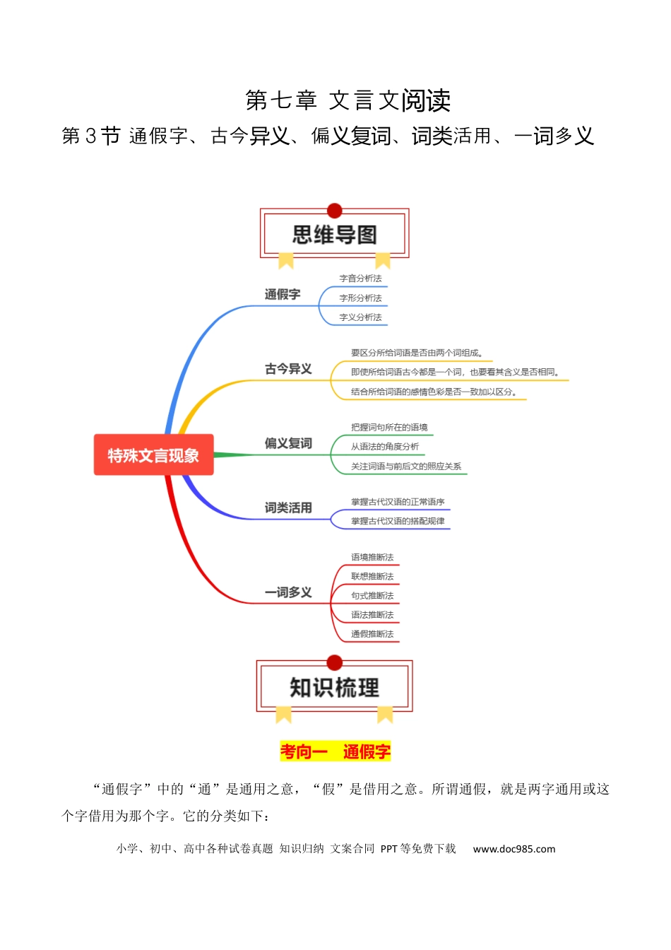 高考语文 第3节 通假字、古今异义、偏义复词、词类活用、一词多义-【口袋书】2024年高考语文一轮复习知识清单（全国通用）（原卷版）.docx