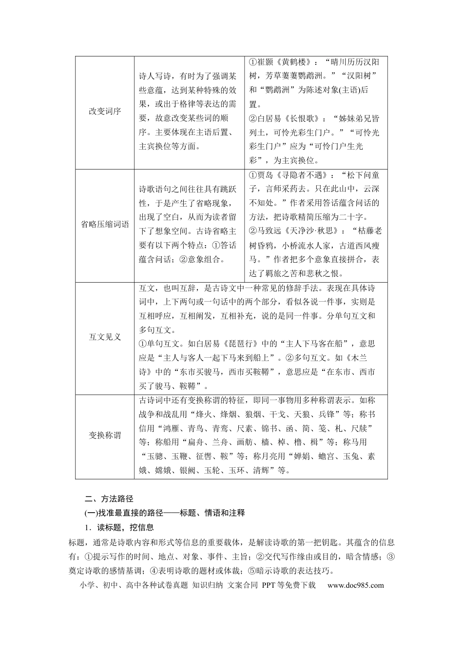 高考语文 第4部分 古诗词阅读与鉴赏 特别知识清单 (三)  读懂古诗.docx