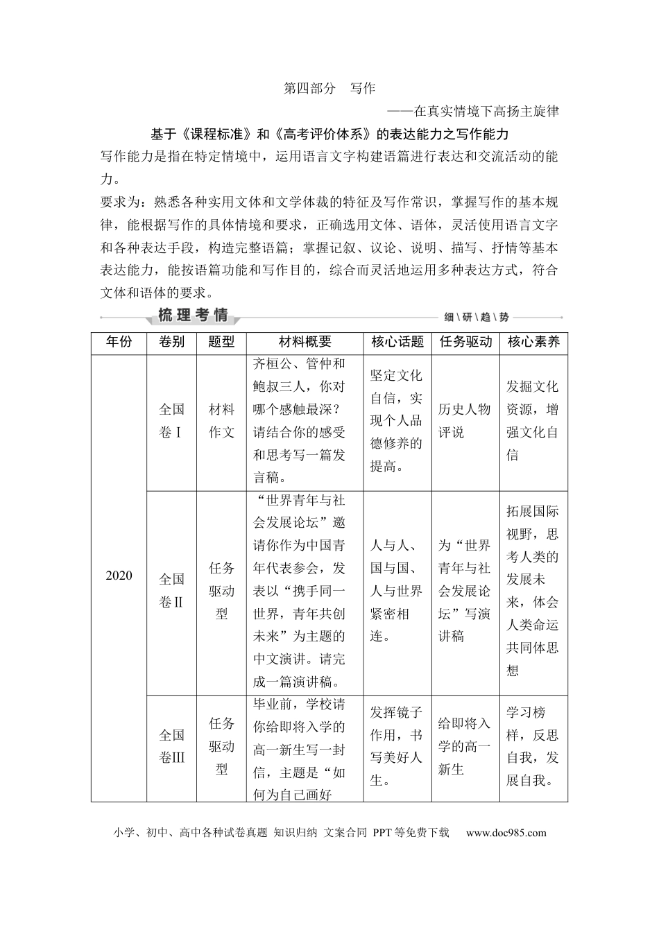 高考语文 第4部分 写作—在真实情境下高扬主旋律.docx