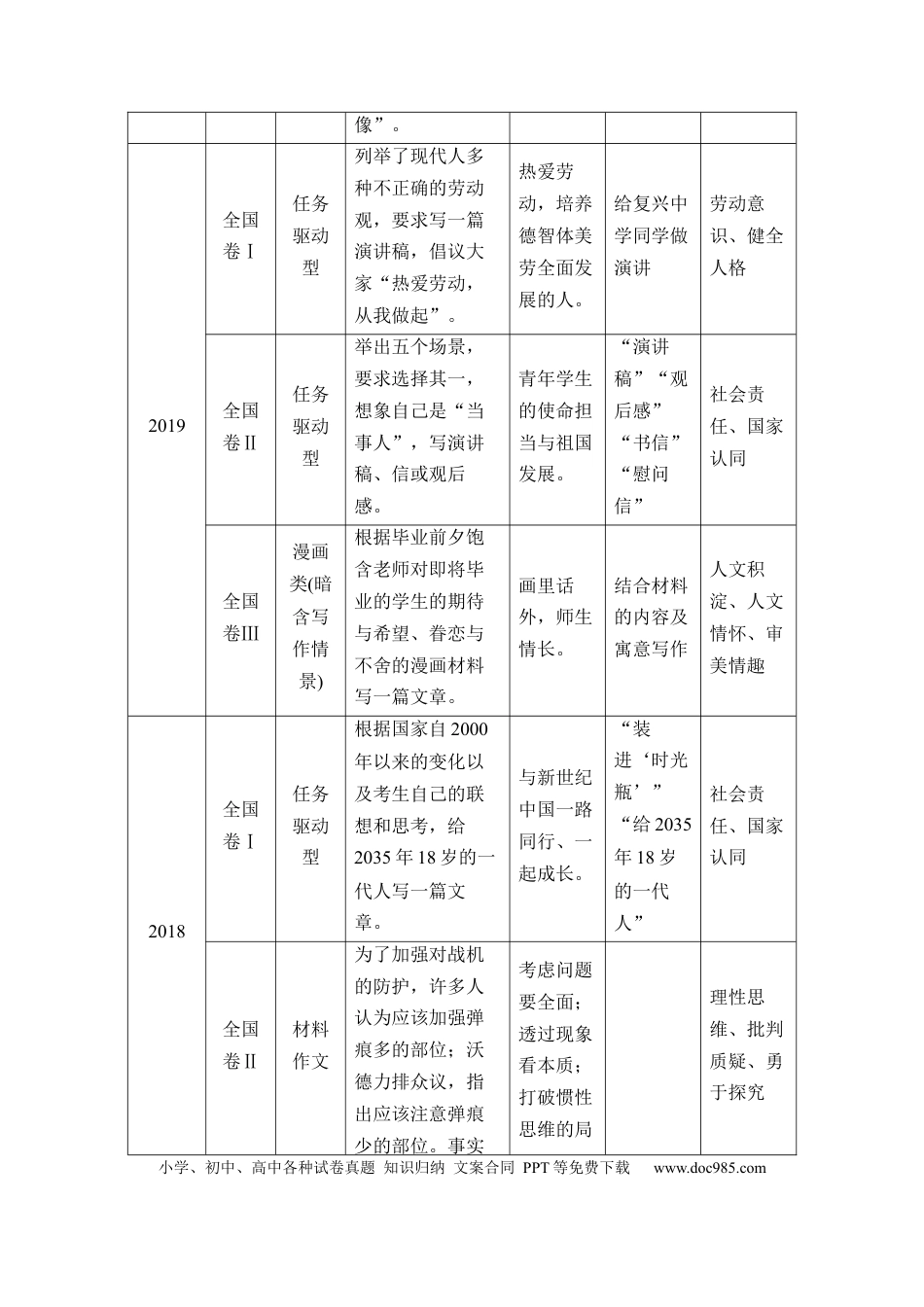 高考语文 第4部分 写作—在真实情境下高扬主旋律.docx