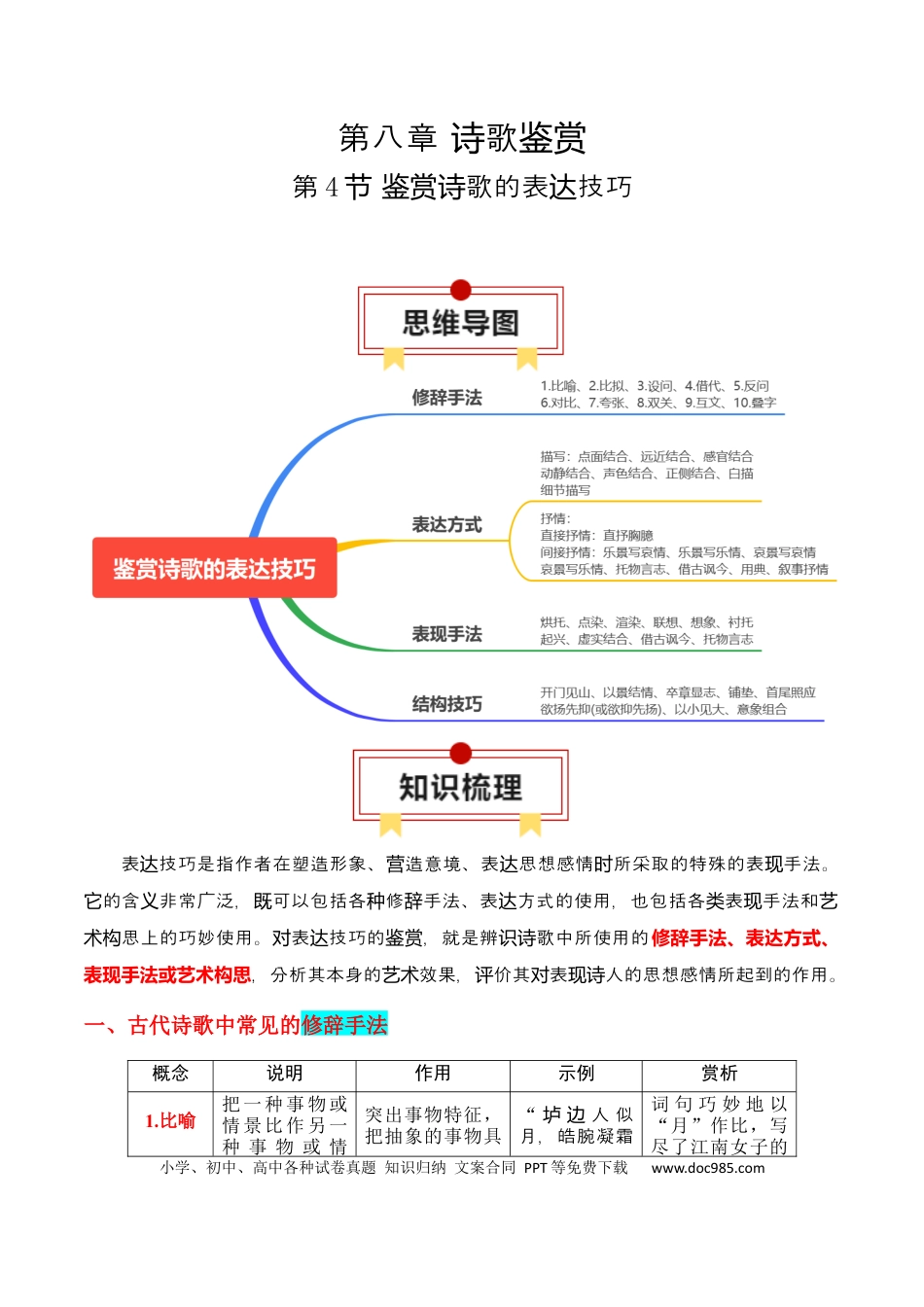 高考语文 第4节 鉴赏诗歌的表达技巧-【口袋书】2024年高考语文一轮复习知识清单（全国通用）（解析版）.docx