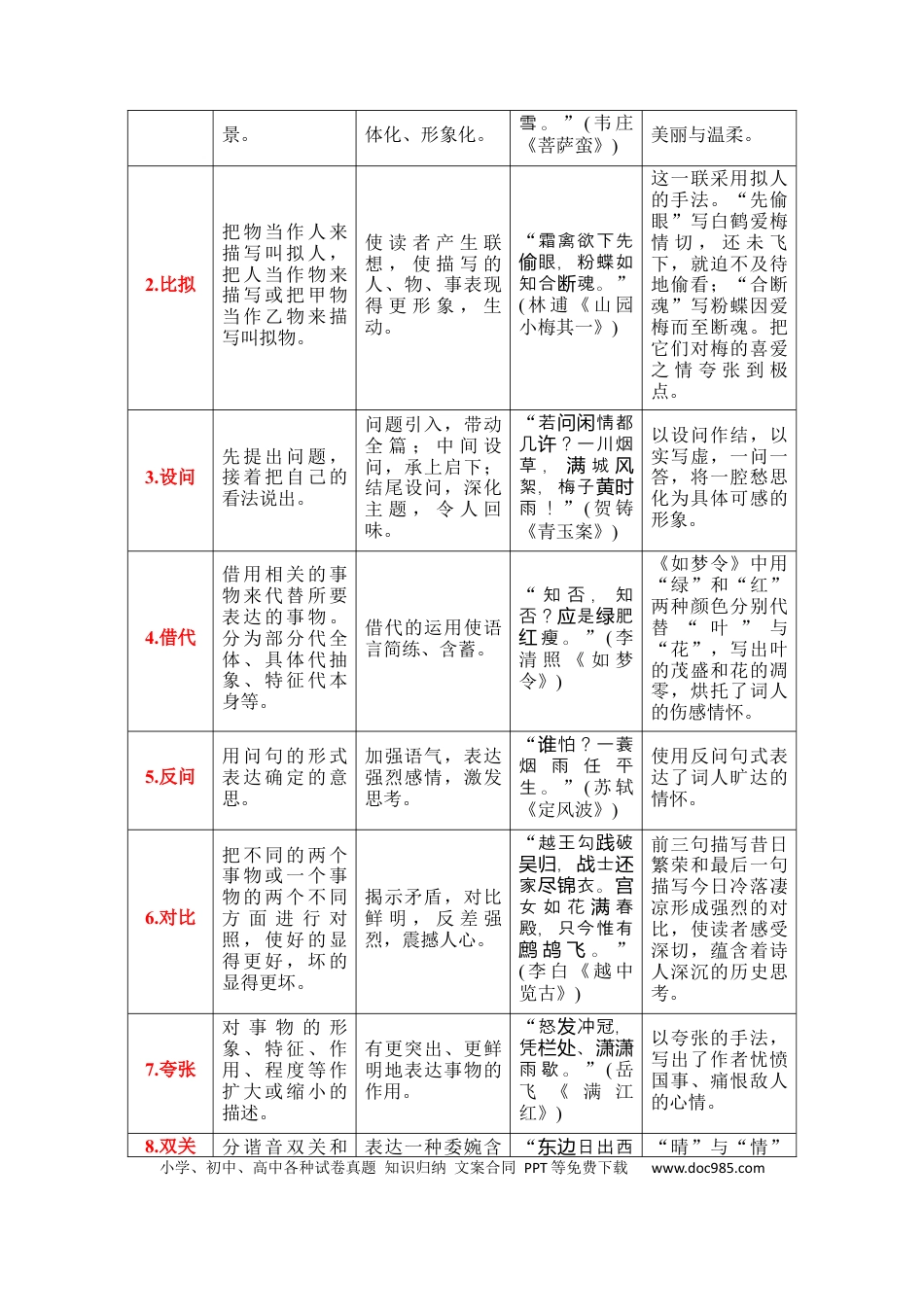 高考语文 第4节 鉴赏诗歌的表达技巧-【口袋书】2024年高考语文一轮复习知识清单（全国通用）（解析版）.docx