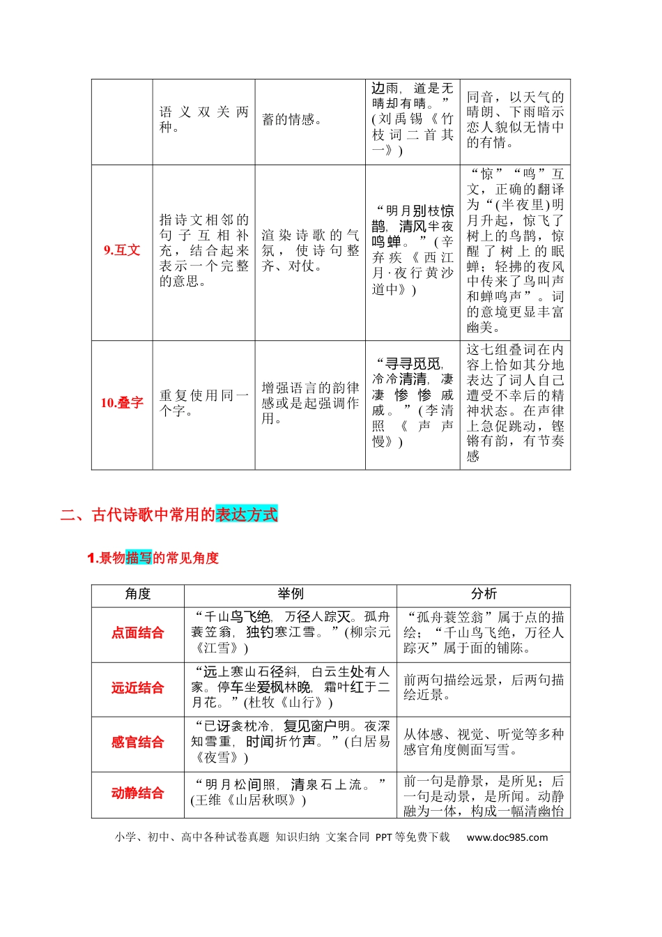 高考语文 第4节 鉴赏诗歌的表达技巧-【口袋书】2024年高考语文一轮复习知识清单（全国通用）（解析版）.docx