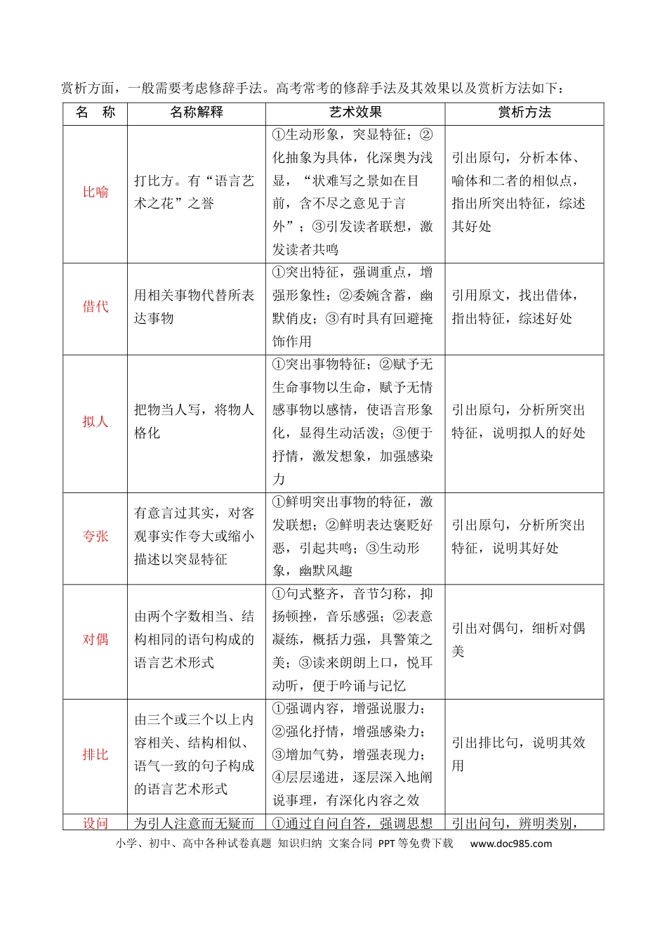 高考语文 第4节 鉴赏艺术技巧、语言-【口袋书】2024年高考语文一轮复习知识清单（全国通用）（解析版）.docx