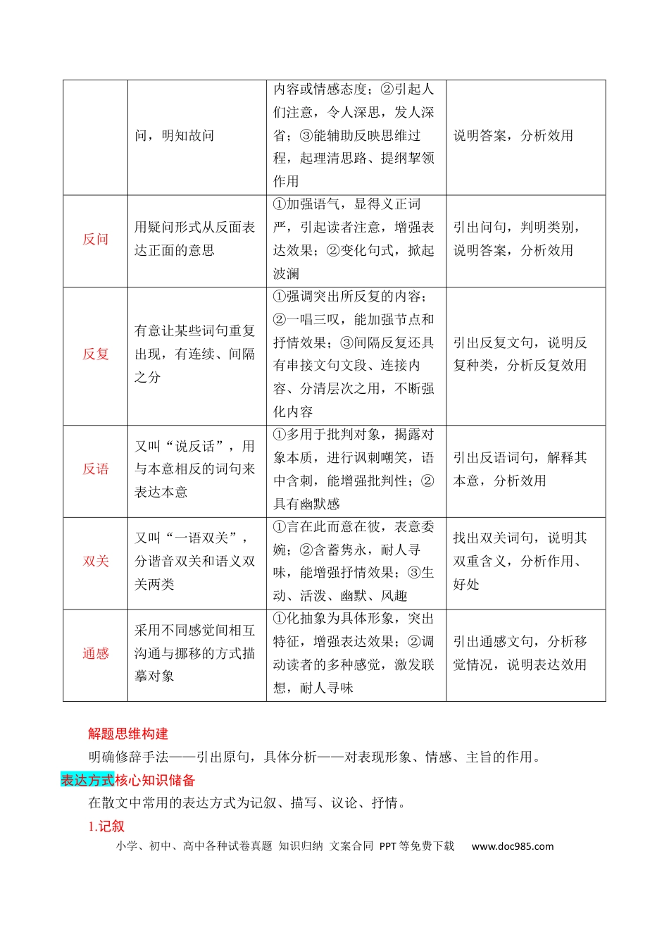 高考语文 第4节 鉴赏艺术技巧、语言-【口袋书】2024年高考语文一轮复习知识清单（全国通用）（原卷版）.docx