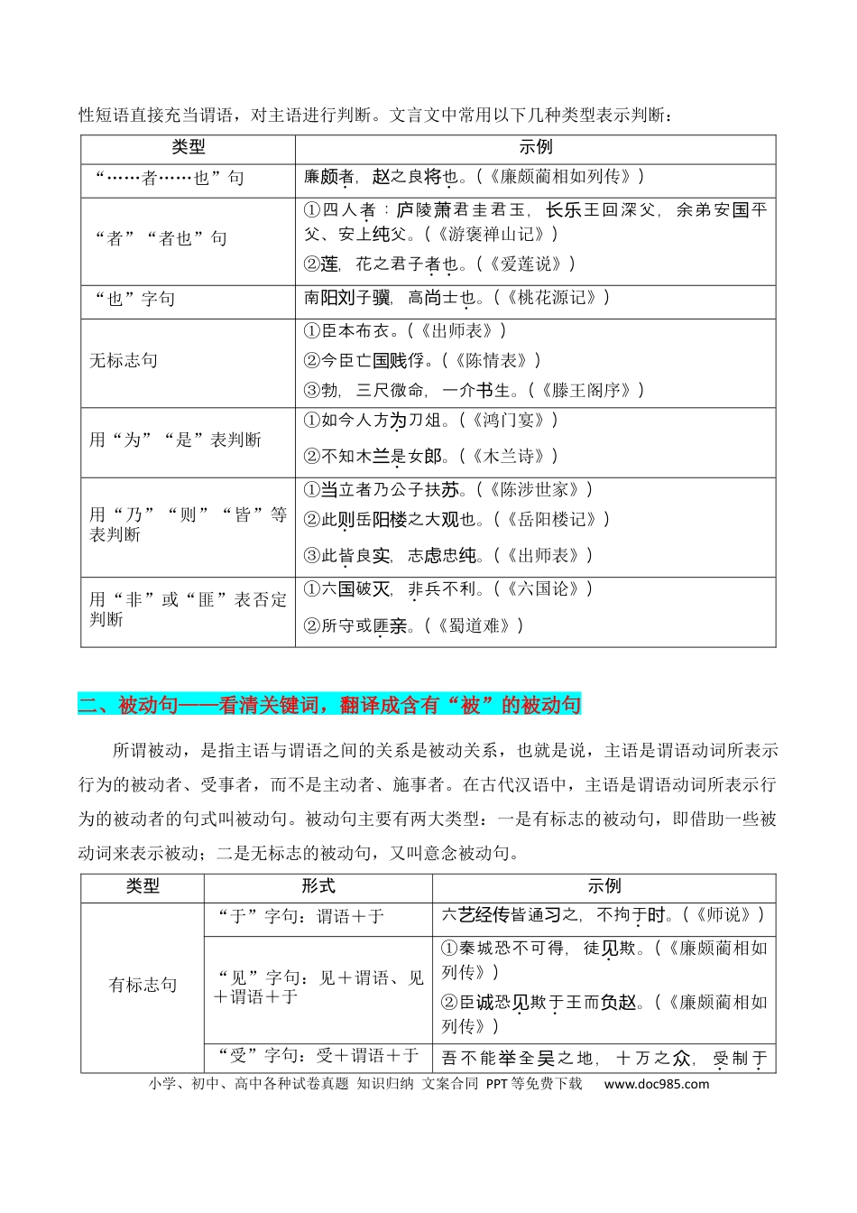 高考语文 第4节 特殊句式-【口袋书】2024年高考语文一轮复习知识清单（全国通用）（原卷版）.docx