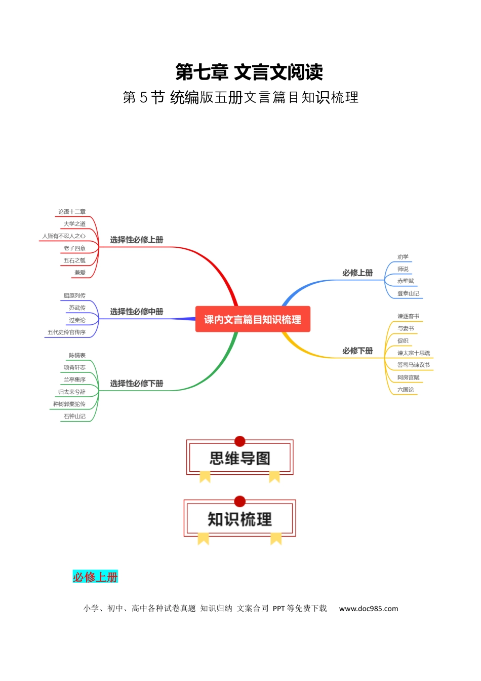 高考语文 第5节 统编版五册文言篇目知识梳理-【口袋书】2024年高考语文一轮复习知识清单（全国通用）（解析版）.docx