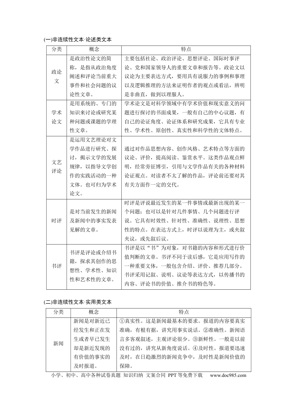 高考语文 第6部分 论述实用类文本阅读 任务组一 整体阅读.docx