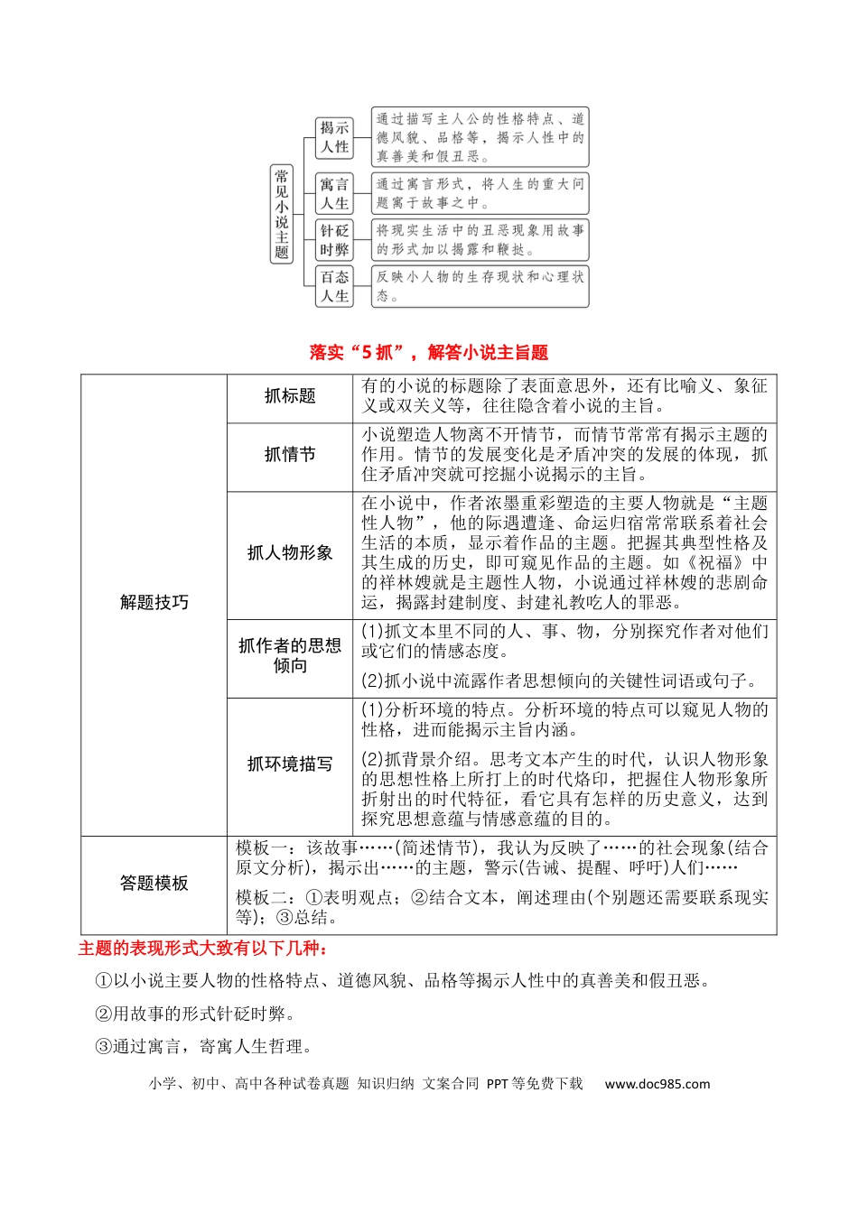 高考语文 第6节 探究主旨、标题、作者意图-【口袋书】2024年高考语文一轮复习知识清单（全国通用）（解析版）.docx