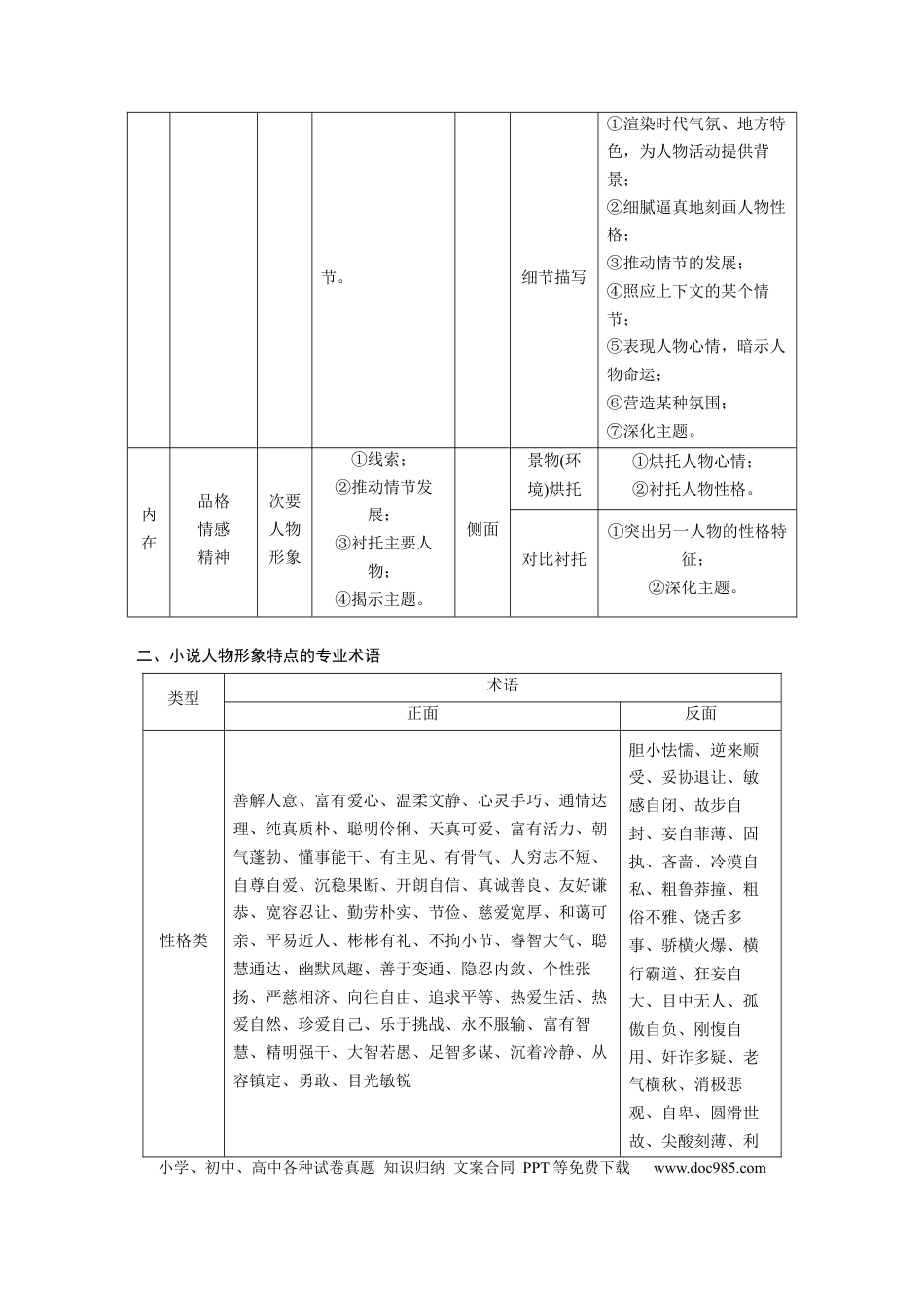 高考语文 第7部分 小说阅读 课时58　精准分析概括形象——因形悟神，立象尽意.docx