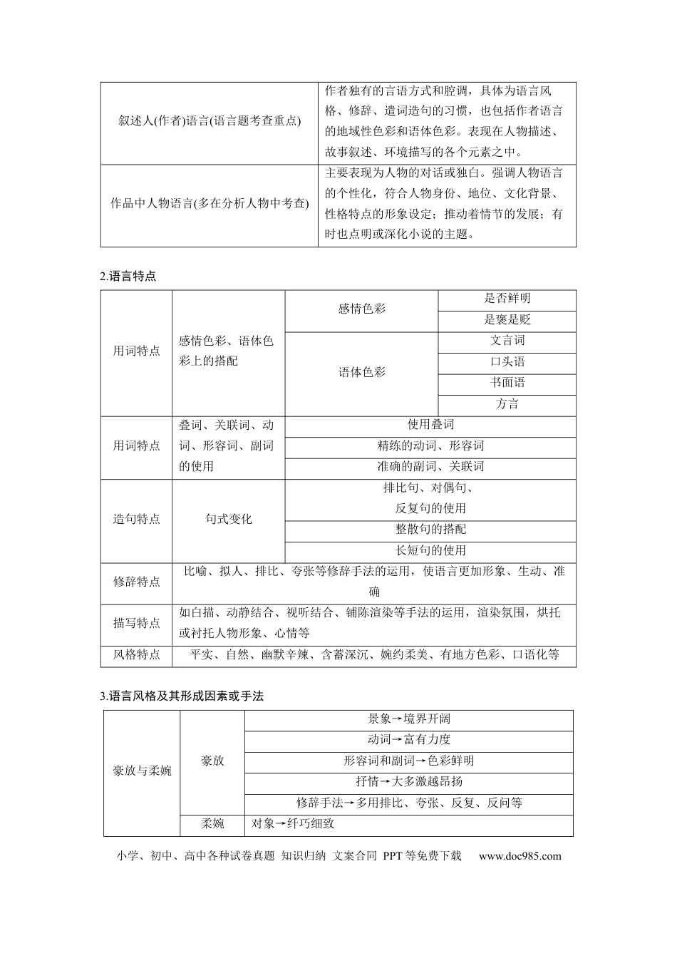 高考语文 第7部分 小说阅读 课时59　精准赏析艺术技巧——精准判断，夸尽效果.docx