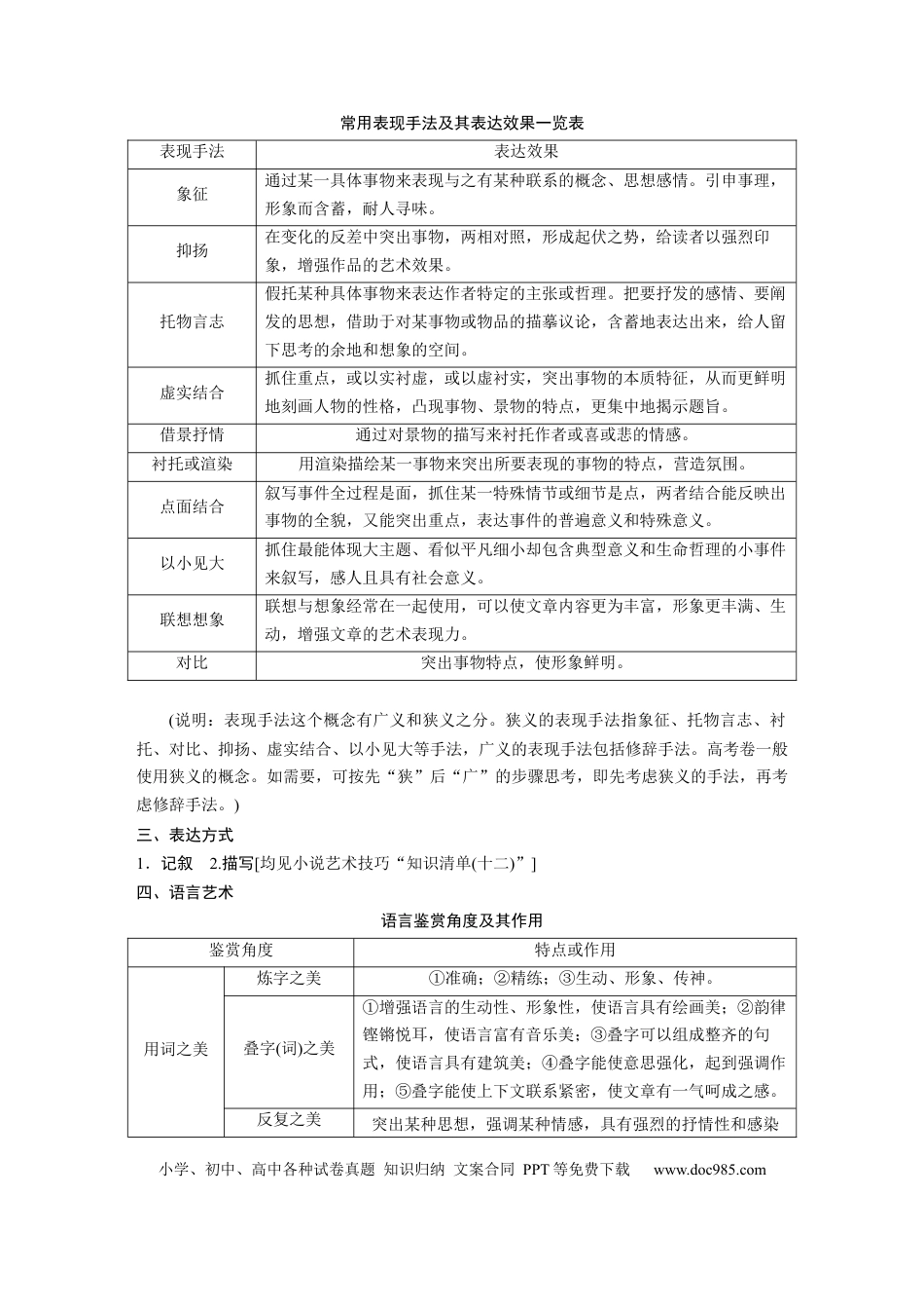 高考语文 第8部分 散文阅读 课时66　精准赏析艺术技巧——精准判断，夸尽效果.docx