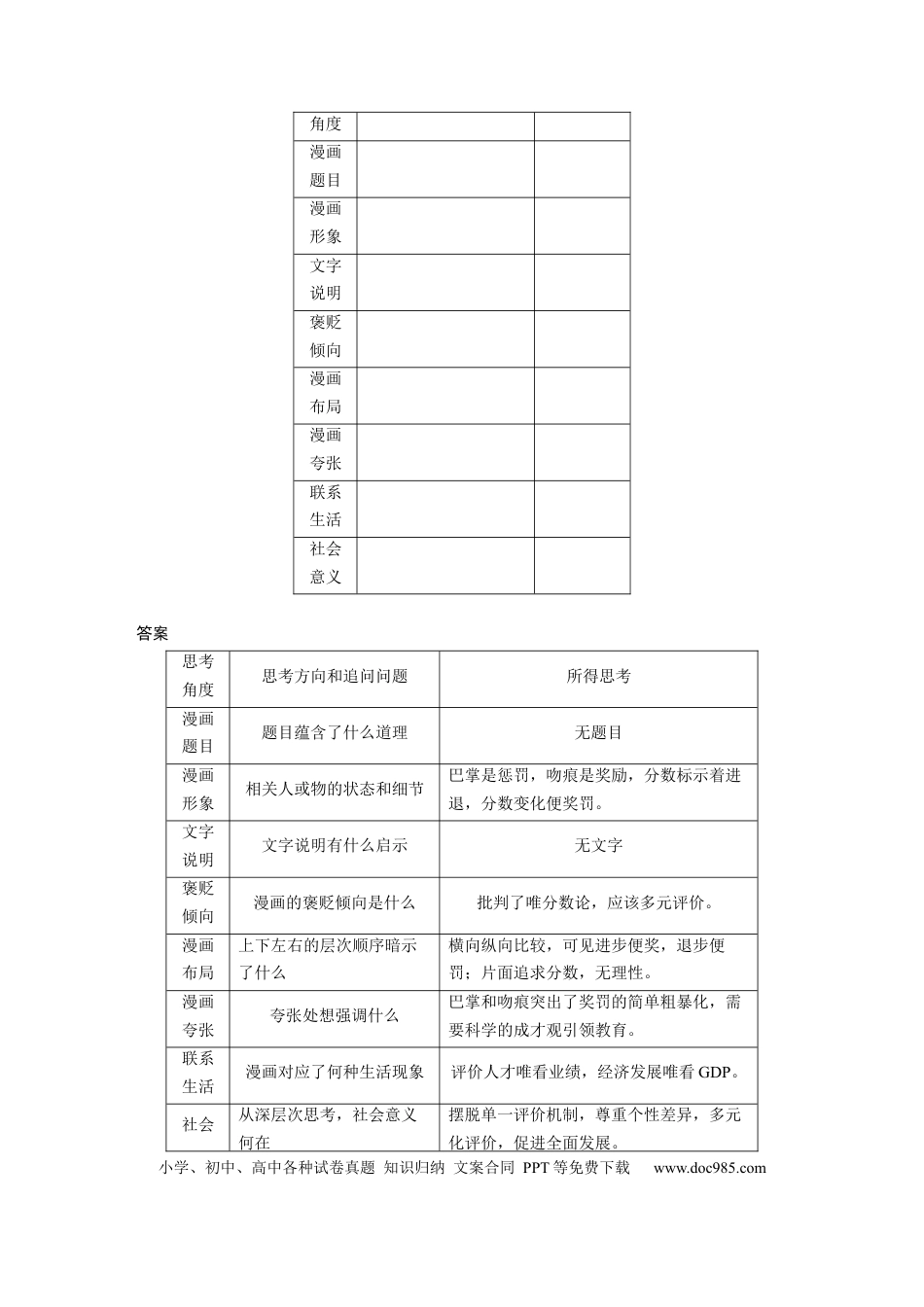 高考语文 第11部分 写作 任务组一 微任务 抓住漫画之意，精准审题立意 (1).docx