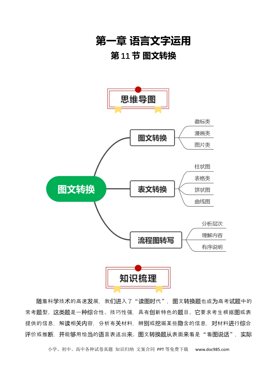 高考语文 第11节 图文转换-【口袋书】2024年高考语文一轮复习知识清单（全国通用）（解析版）.docx