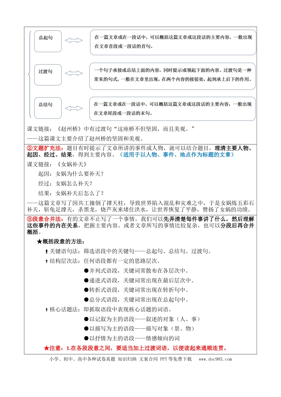 小升初语文总复习【讲练测-记叙文阅读】专题01 概括文章的主要内容（讲义）.docx