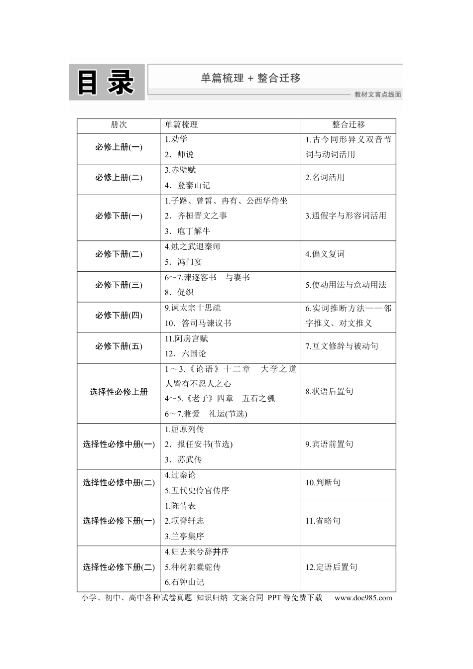 高考语文 教师目录.docx