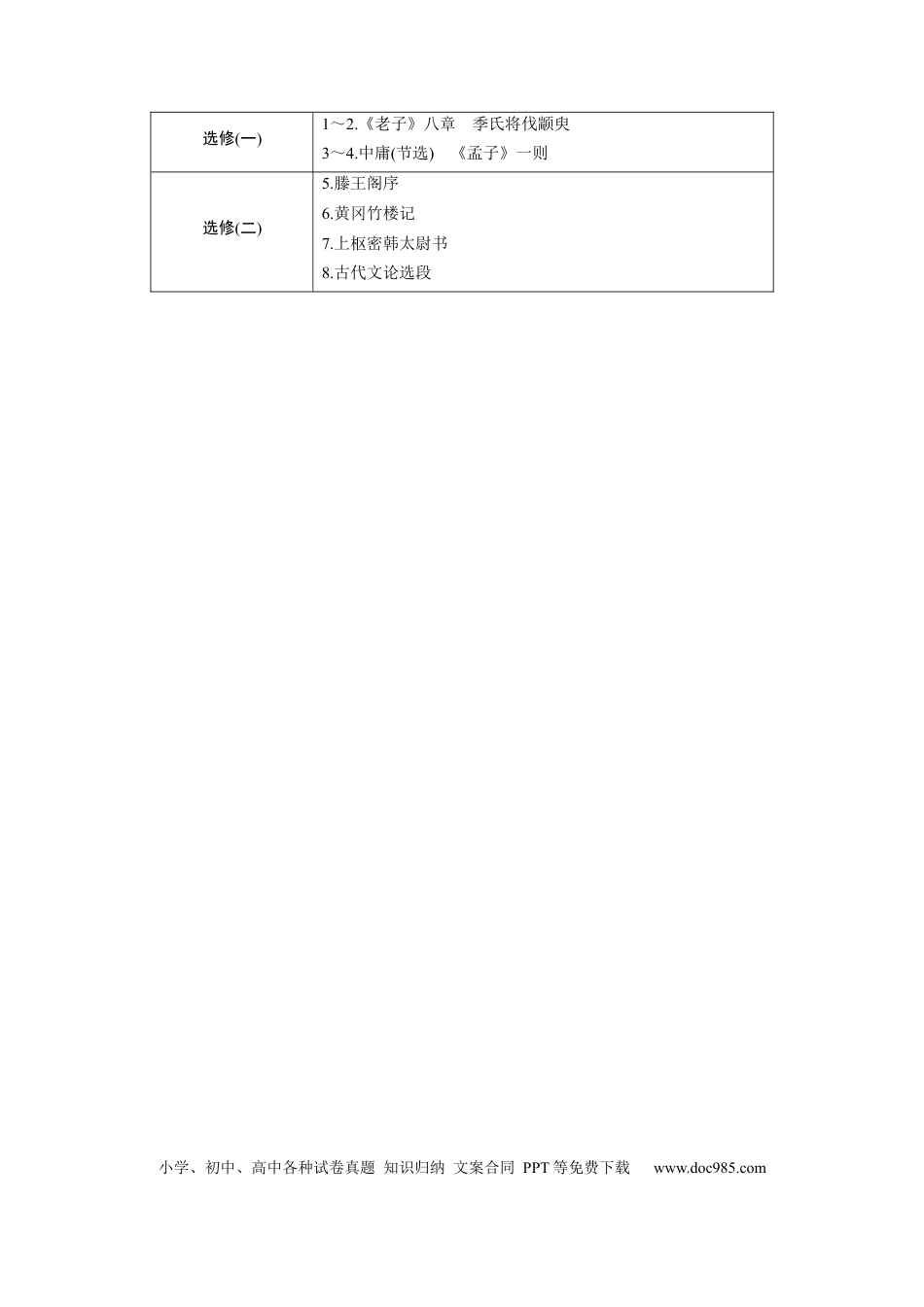 高考语文 教师目录.docx