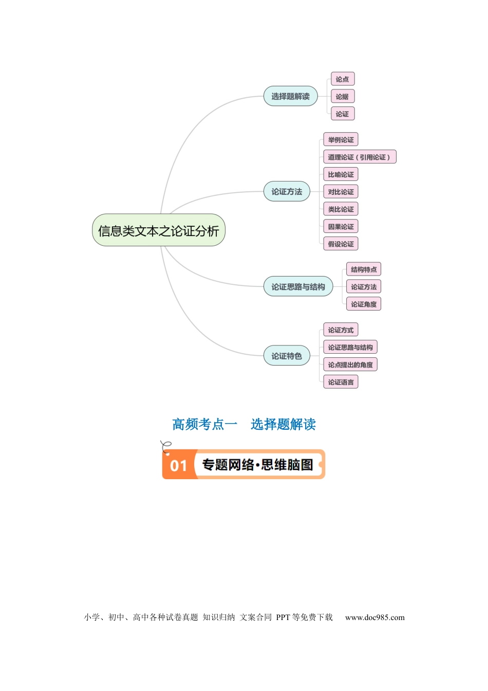 高考语文 解密01 信息类文本阅读之论证分析（讲义）（原卷版） (1).docx