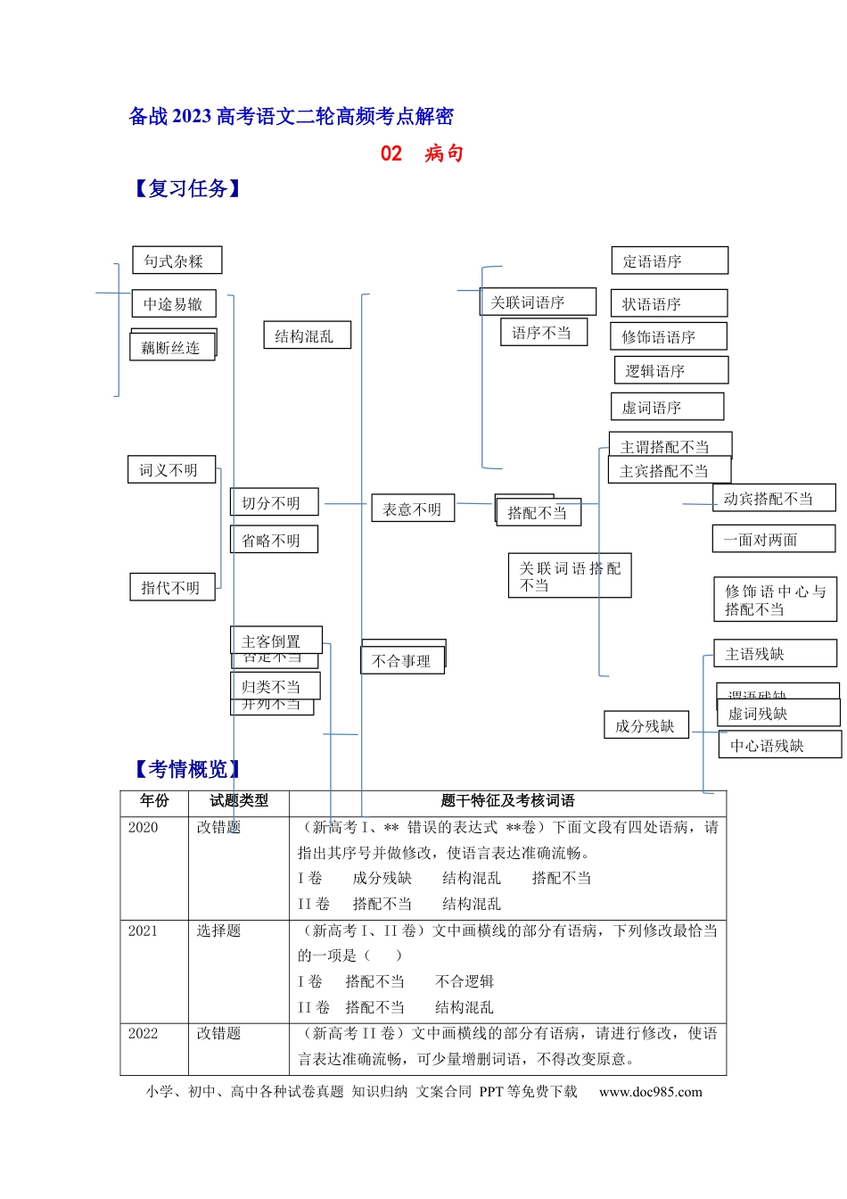 高考语文 解密02 病句（分层训练）（解析版）.docx