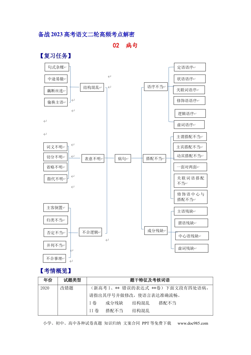 高考语文 解密02 病句（分层训练）（原卷版）.docx