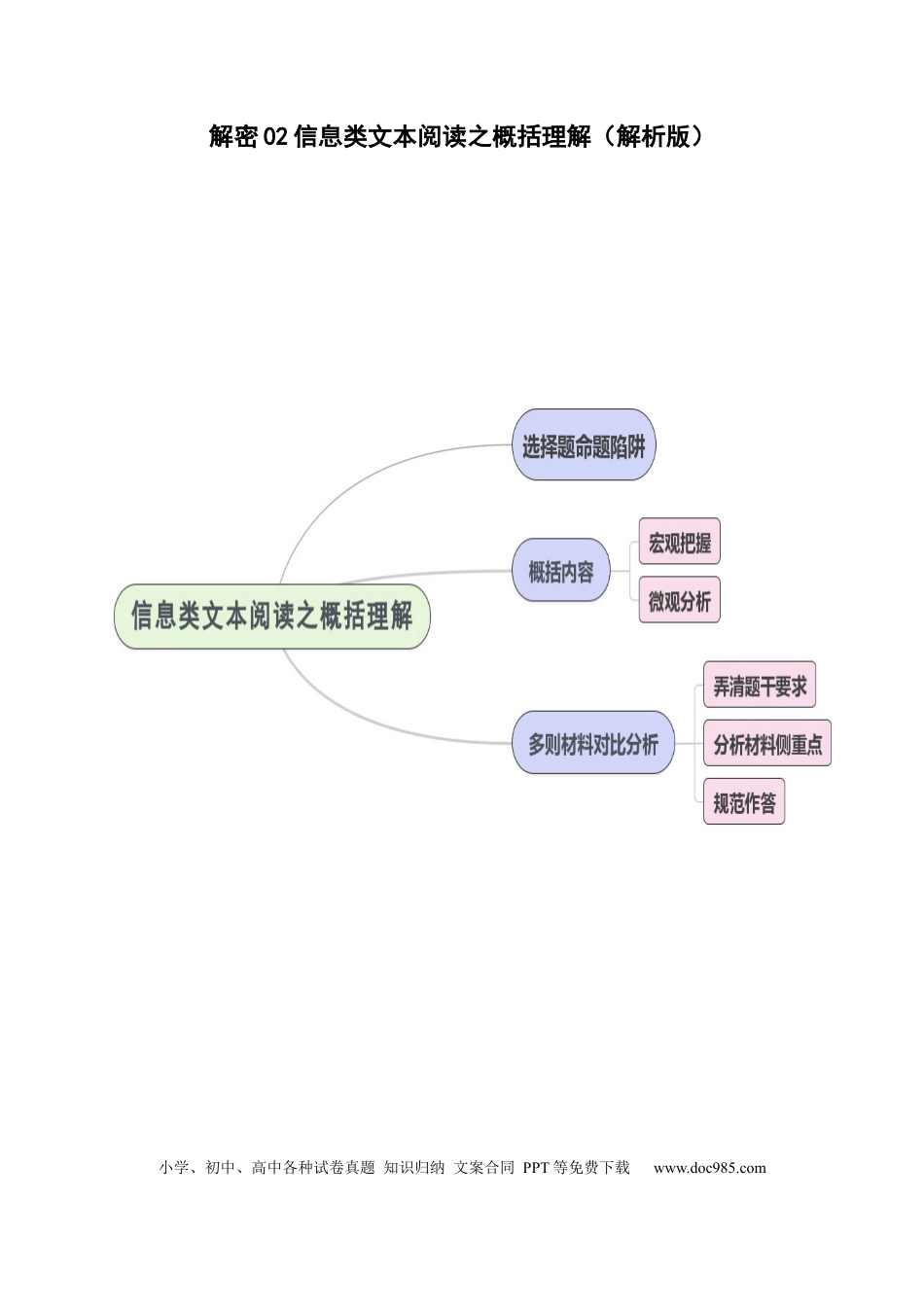 高考语文 解密02 信息类文本阅读之概括理解（讲义）（解析版） (1).docx