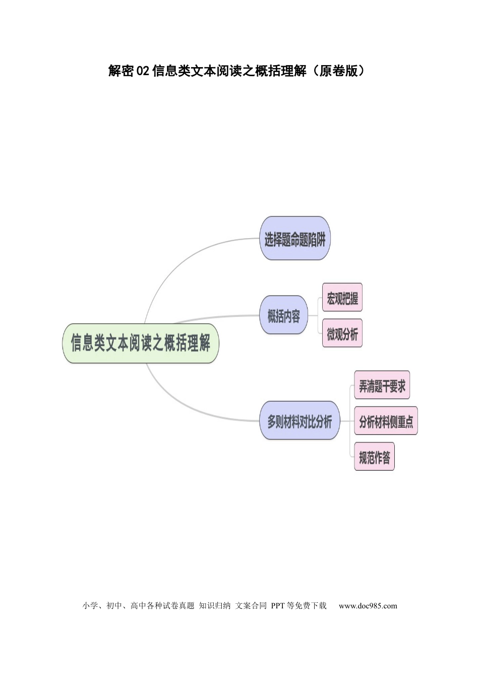高考语文 解密02 信息类文本阅读之概括理解（讲义）（原卷版） (1).docx