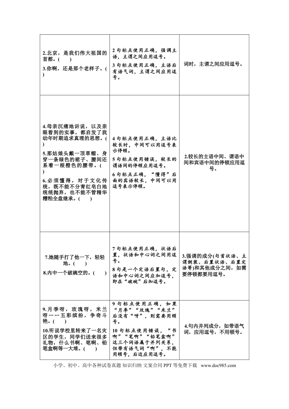 高考语文 解密04 语境串联下的语用“多点”考查（ 正确使用标点符号）（讲义）-【高频考点解密】2021年高考语文二轮复习讲义+分层训练(1).doc
