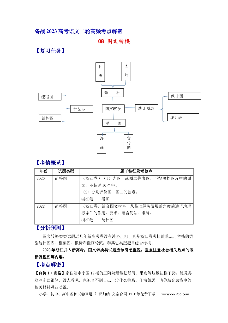 高考语文 解密08 图文转换（分层训练）-【高频考点解密】2023年高考语文二轮复习课件+分层训练（新高考专用）（解析版）.docx