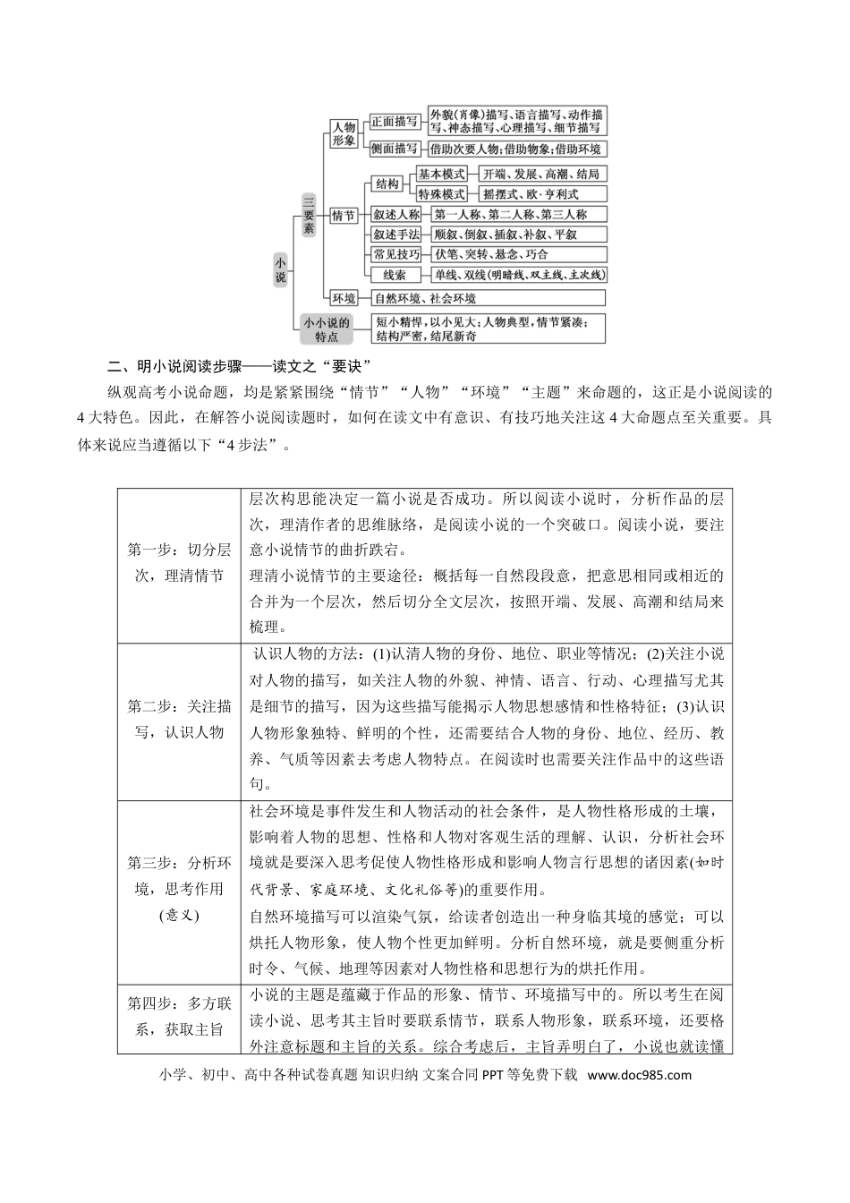 高考语文 解密11 中外小说阅读 (讲义)-【高频考点解密】2021年高考语文二轮复习讲义+分层训练(1).doc