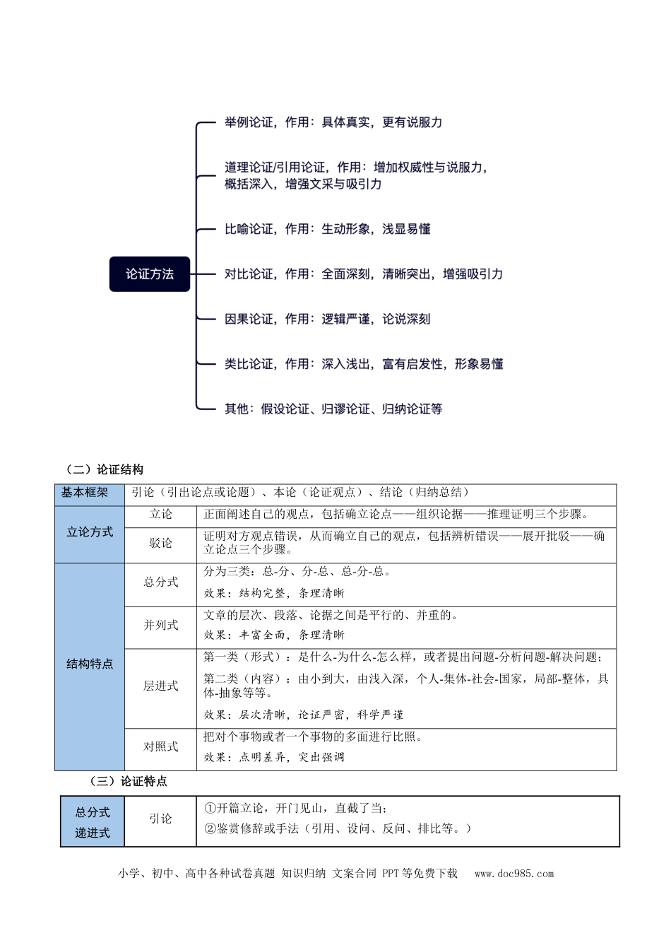 高考语文 考点03 论点、论据与论证-备战2025年高考语文一轮复习考点帮（新高考通用）（解析版）(1) (1).docx