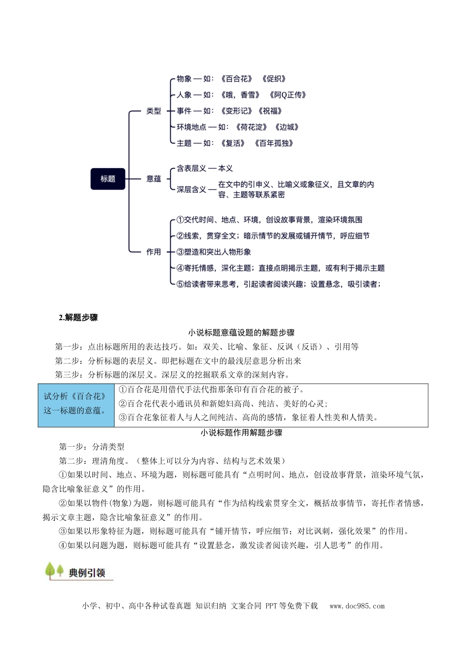 高考语文 考点07 标题探究-备战2025年高考语文一轮复习考点帮（新高考通用）（原卷版）(1).docx