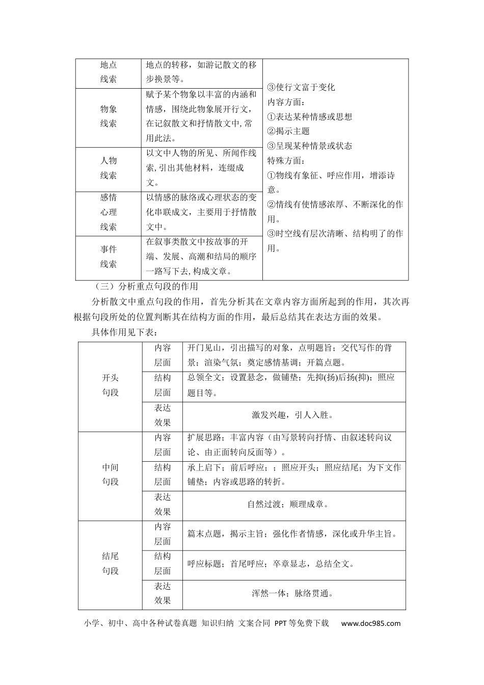 高考语文 考点10 理清散文结构思路（讲义）-2023年高考语文二轮复习讲练测（新高考）.docx