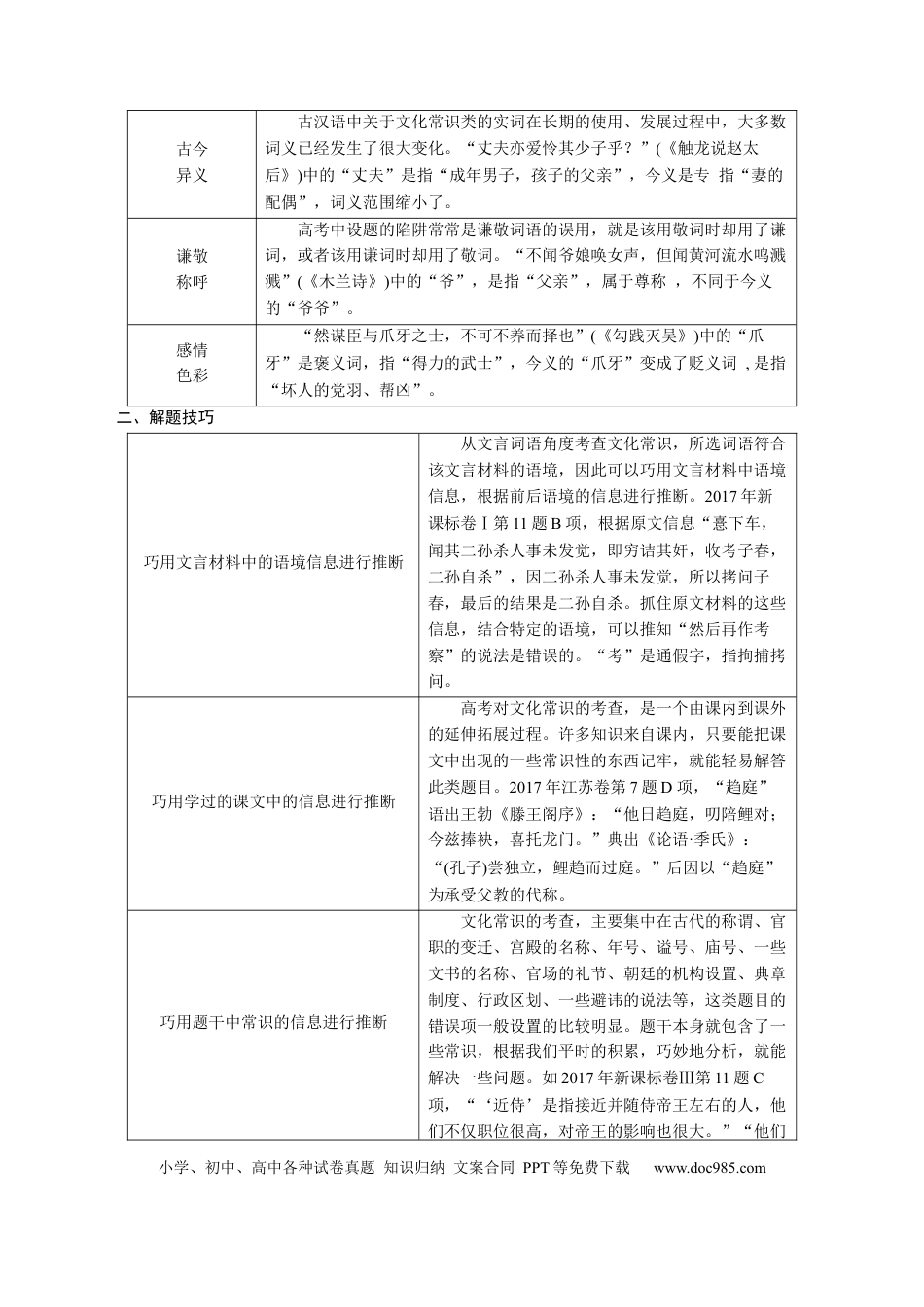 高考语文 考点14 文化常识-备战2023年高考语文一轮复习考点帮（新高考专用）(1).docx