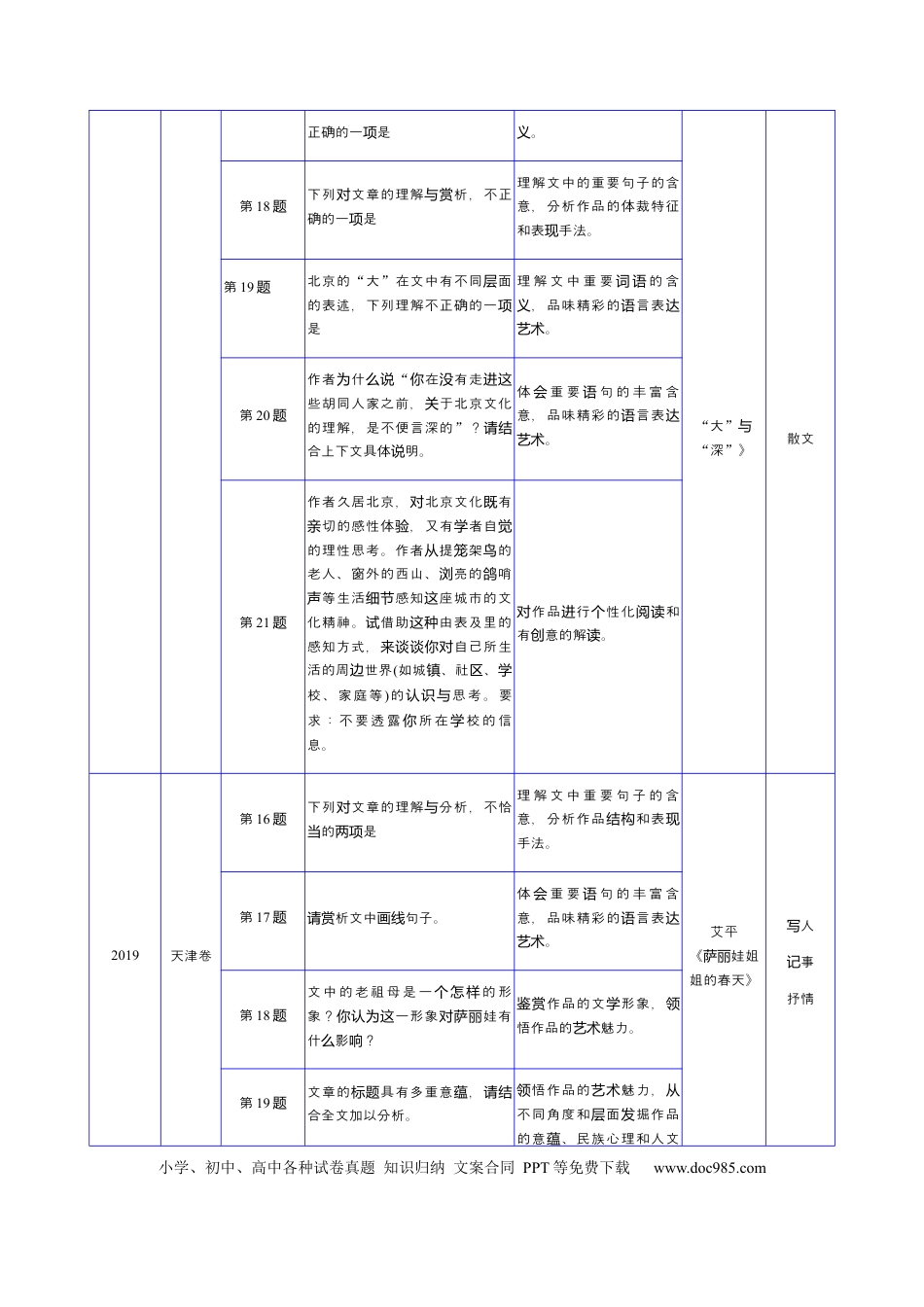高考语文 考点36 散文阅读第一课-备战2023年高考语文一轮复习考点帮（新高考专用） (1).docx