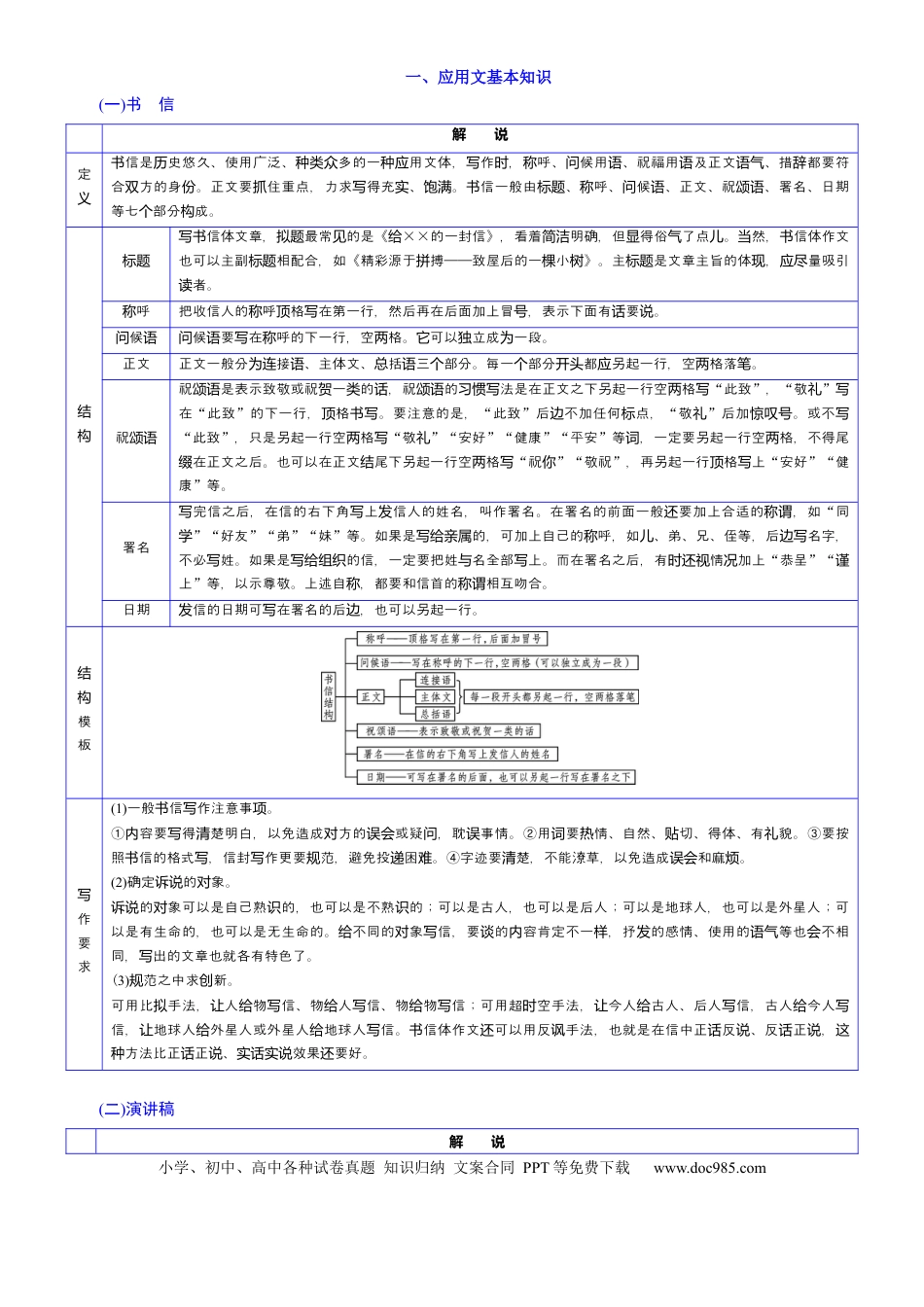 高考语文 考点44 考场应用文备考-备战2023年高考语文一轮复习考点帮(新高考专用)(1).docx
