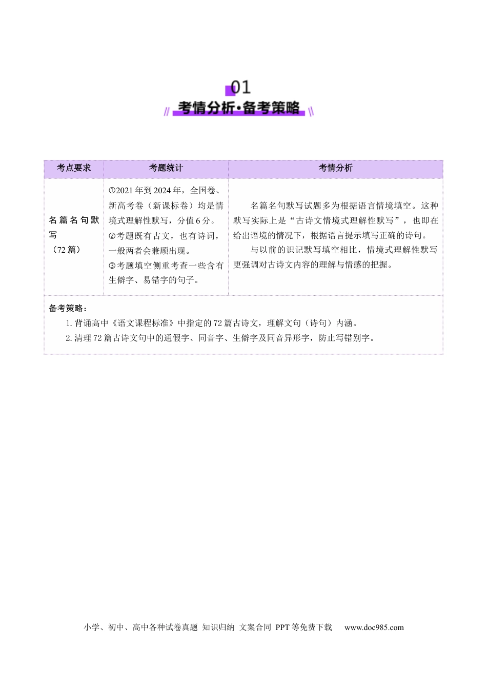 高考语文 名篇名句默写（讲义）（原卷版） (1).docx