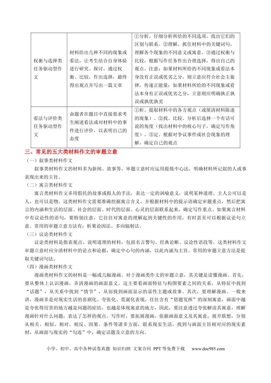 高考语文 热点10  材料作文的审题立意-2023年高考语文【热点•重点•难点】专练（全国通用）（原卷版） (1).docx