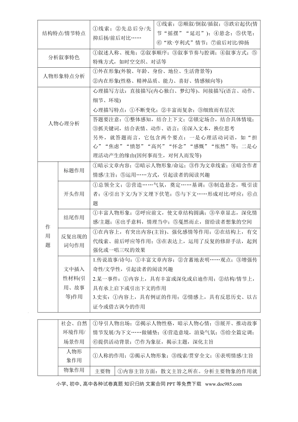 高考语文 热点17：现代文阅读之视频脚本题及其它创新题型突破（原卷版） (1).docx