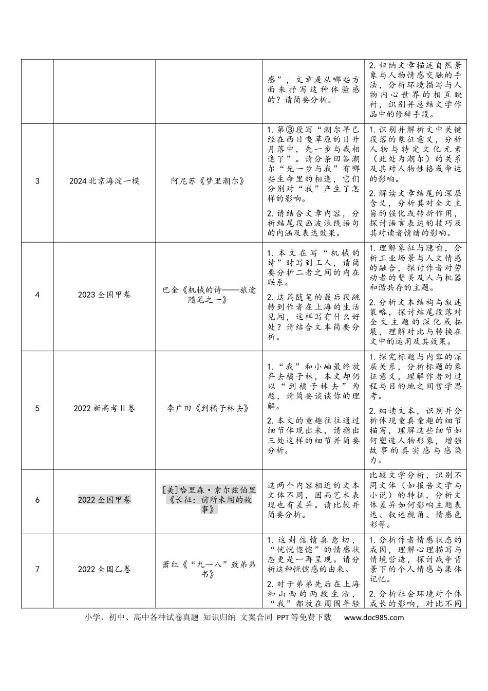 高考语文 散文阅读（考教衔接讲义）（解析版）-【上好课】2025年高考语文一轮复习讲练测（新教材新高考）(1).docx