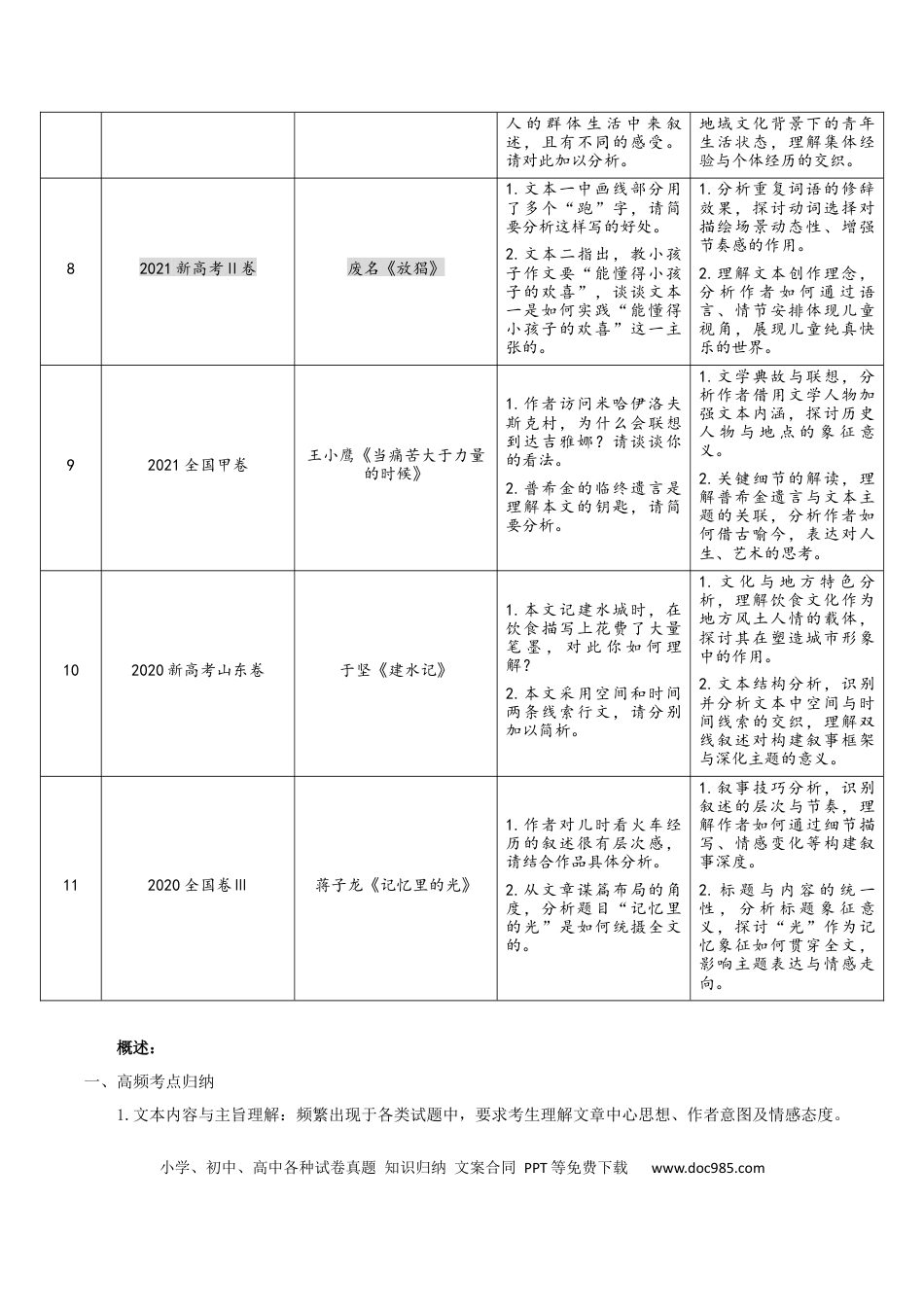 高考语文 散文阅读（考教衔接讲义）（原卷版）-【上好课】2025年高考语文一轮复习讲练测（新教材新高考） (1).docx
