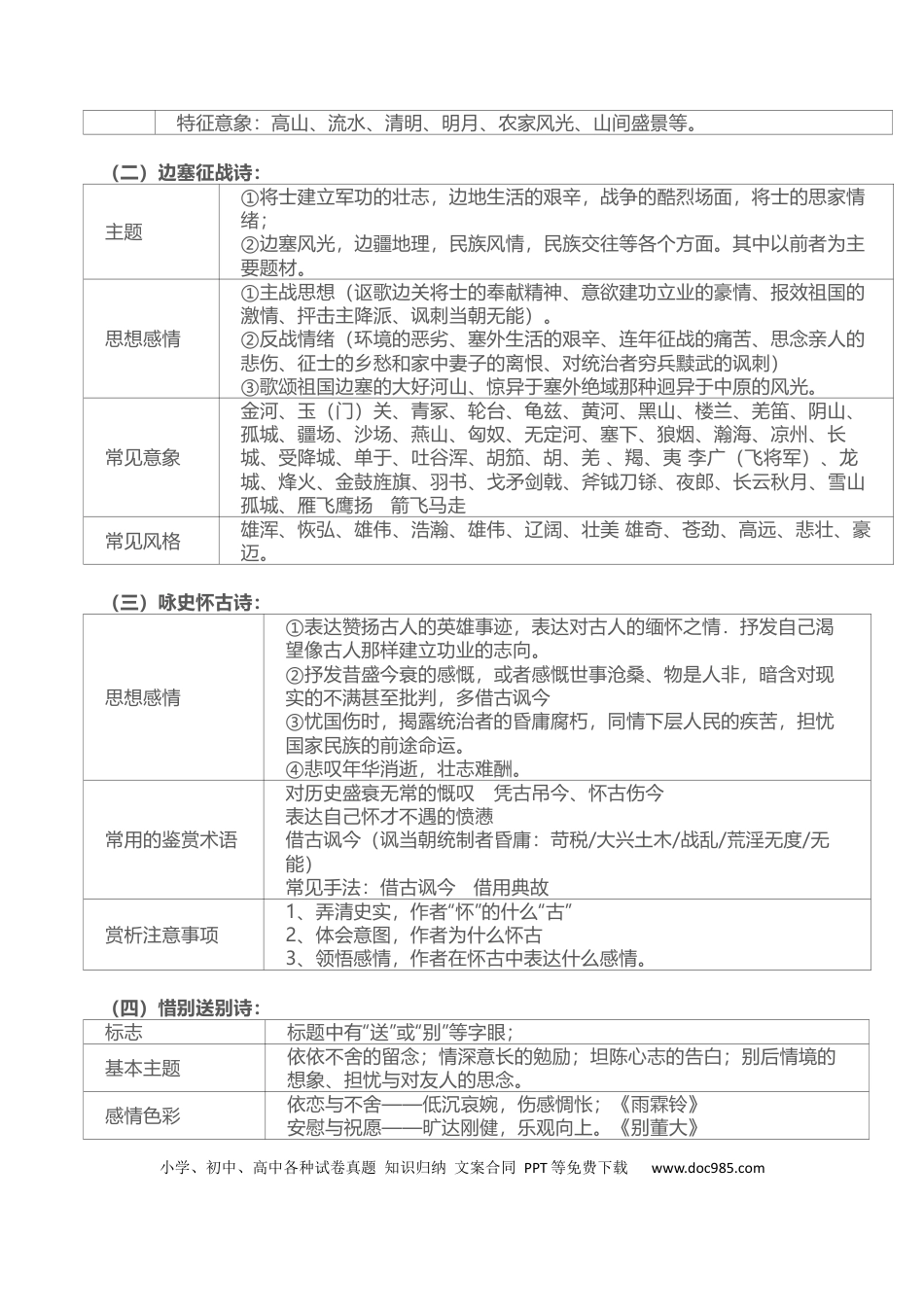 高考语文 思想情感主旨鉴赏（原卷版）-2023年高考语文二轮复习重难点精讲精练（全国通用）.docx