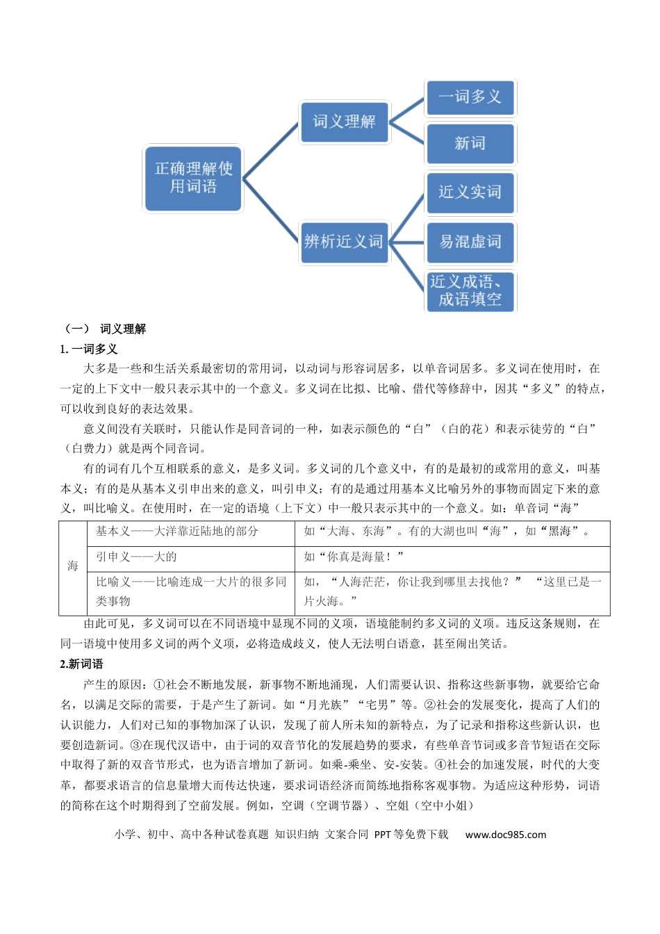 高考语文 微专题01+正确理解和使用词语（讲义）-【夯实基础】备战2024年高考语文一轮复习微专题(1).docx