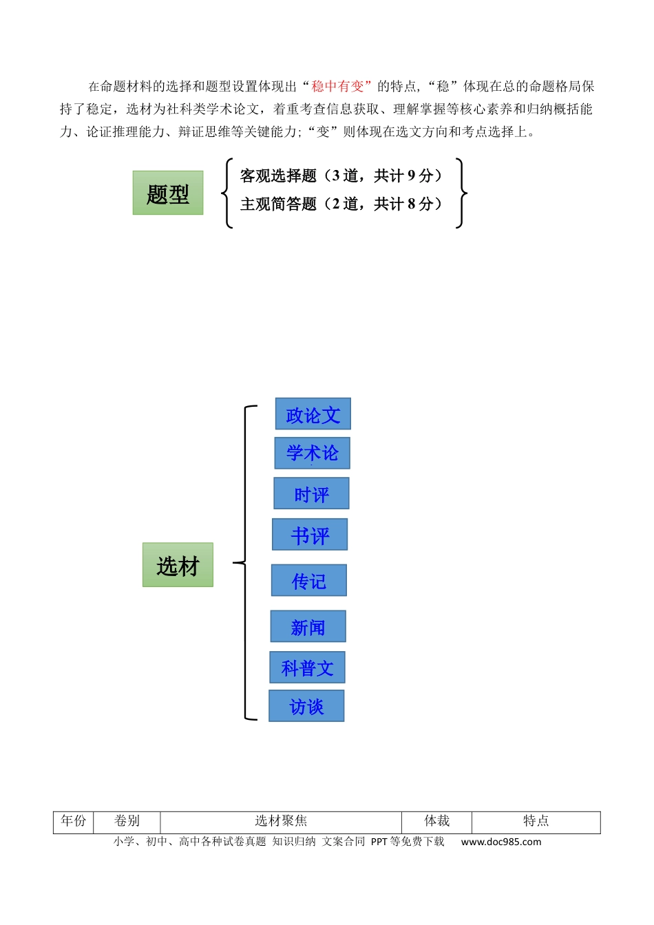 高考语文 信息类文本阅读（讲义）-2025年高考语文新课标命题方法分析及创新策略(1).docx